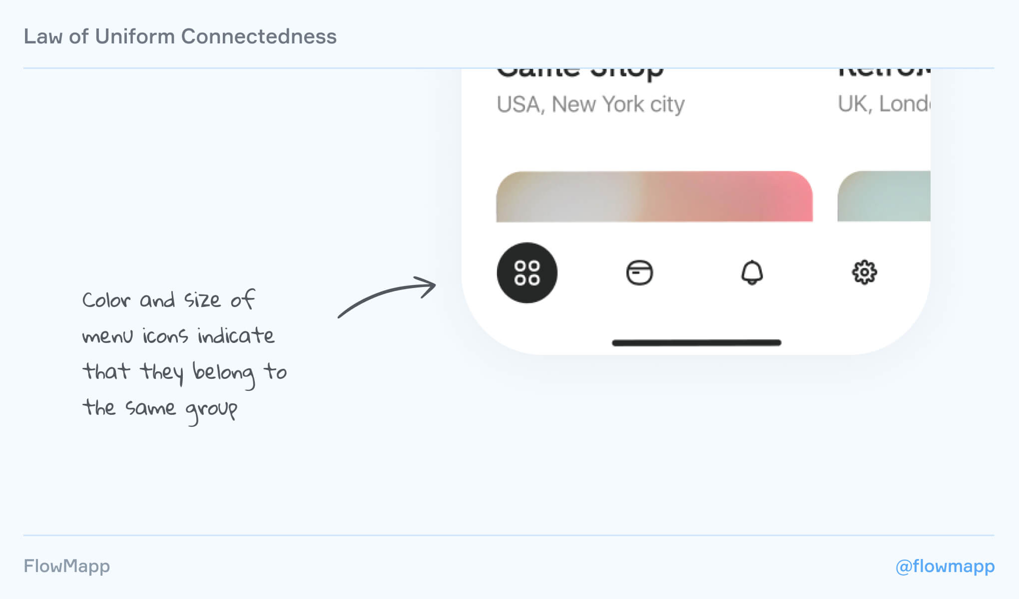 Image illustrating how the law of uniform connectedness works.